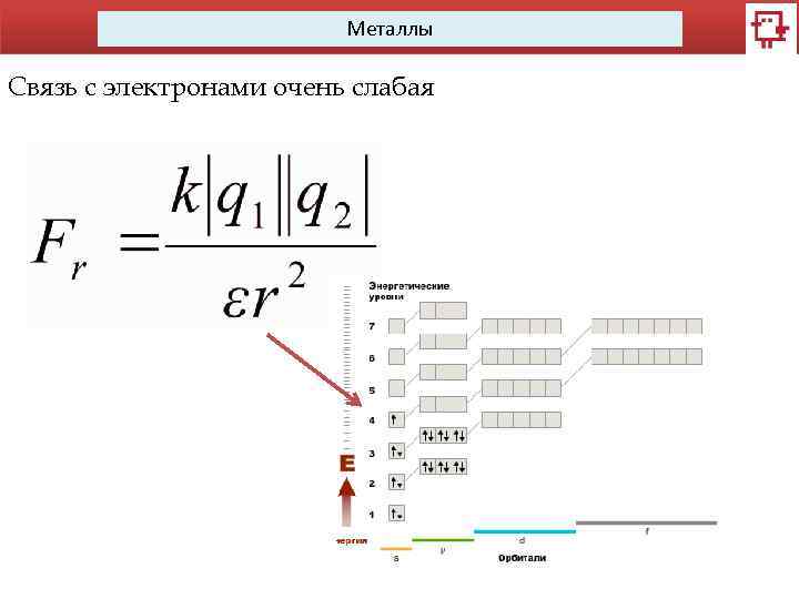 Металлы Связь с электронами очень слабая 