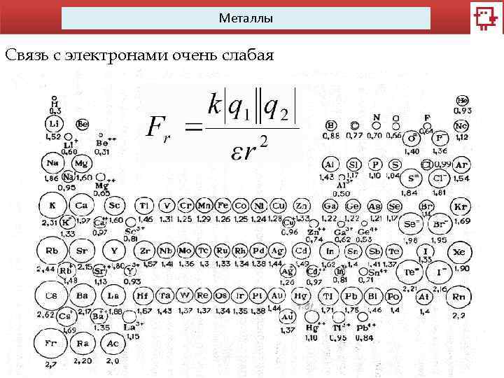 Металлы Связь с электронами очень слабая 