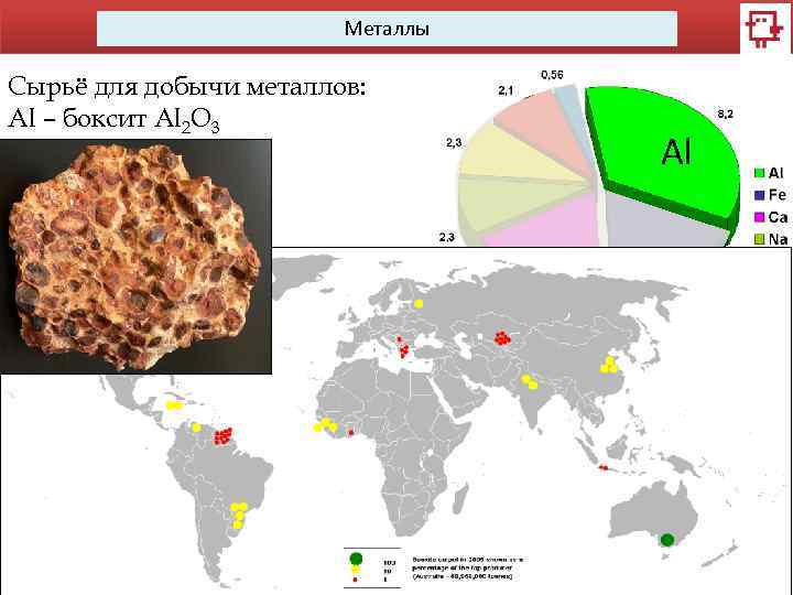 Металлы Сырьё для добычи металлов: Al – боксит Al 2 O 3 Al 