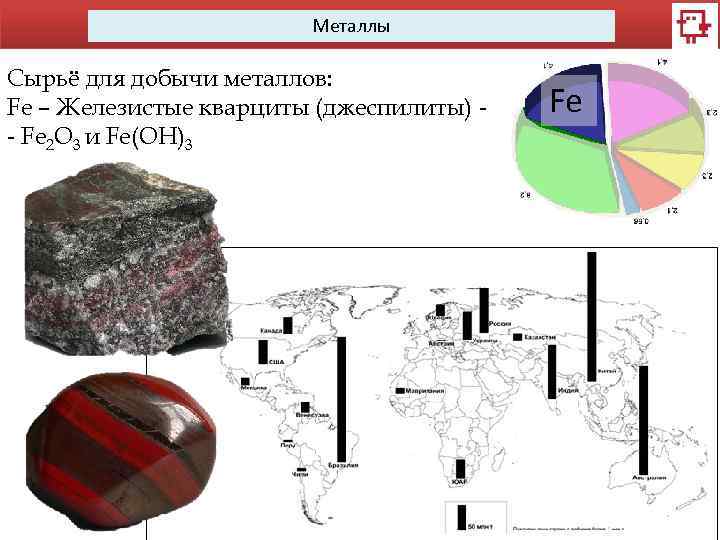 Металлы Сырьё для добычи металлов: Fe – Железистые кварциты (джеспилиты) - Fe 2 O