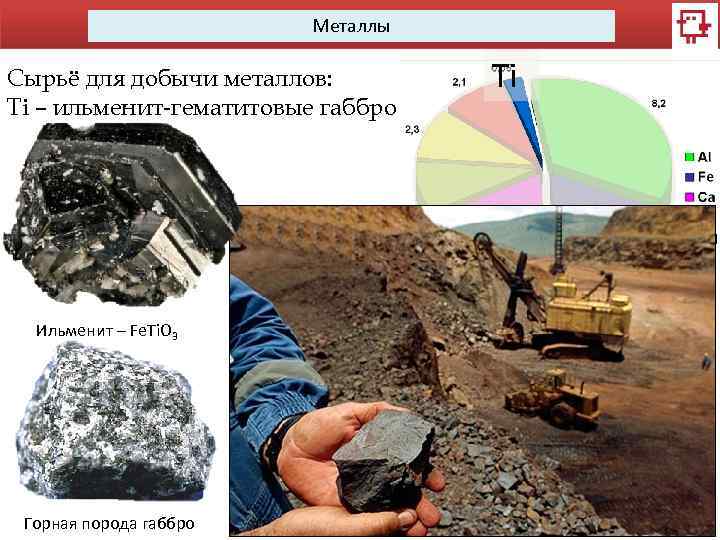 Металлы Сырьё для добычи металлов: Ti – ильменит-гематитовые габбро Ильменит – Fe. Ti. O