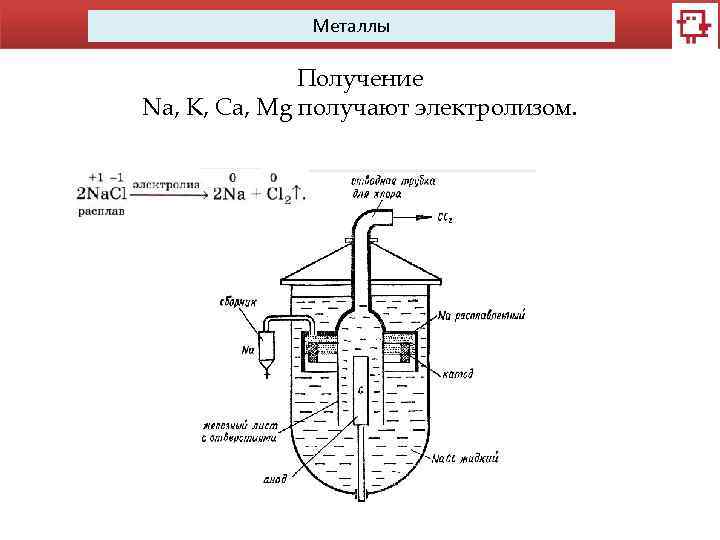 Металлы Получение Na, K, Ca, Mg получают электролизом. 