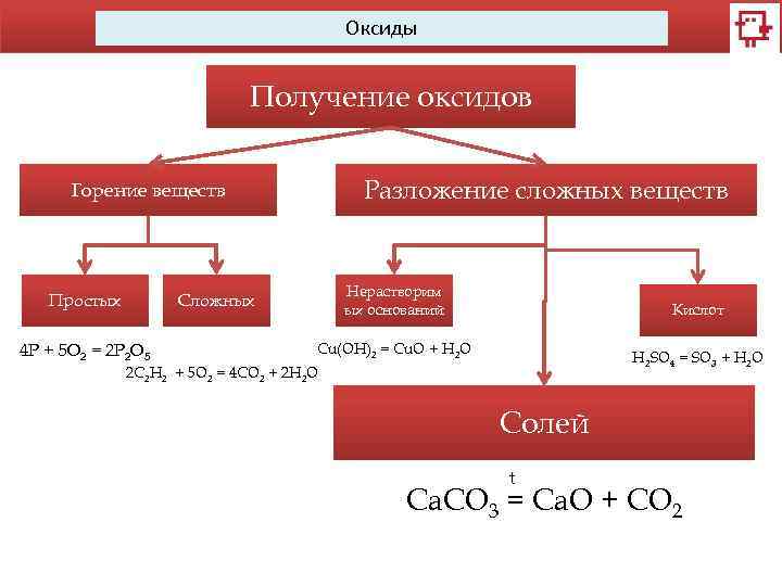 Нерастворимые основания основной оксид вода. Способы получения оксидов 8 класс.