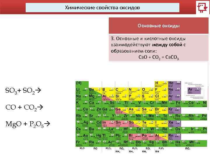 Химические свойства оксидов Основные оксиды 3. Основные и кислотные оксиды взаимодействуют между собой с