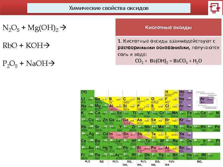 Химические свойства оксидов N 2 O 5 + Mg(OH)2 Rb. O + KOH P