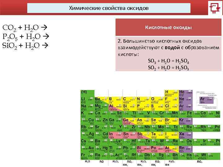 Химические свойства оксидов CO 2 + H 2 O P 2 O 5 +