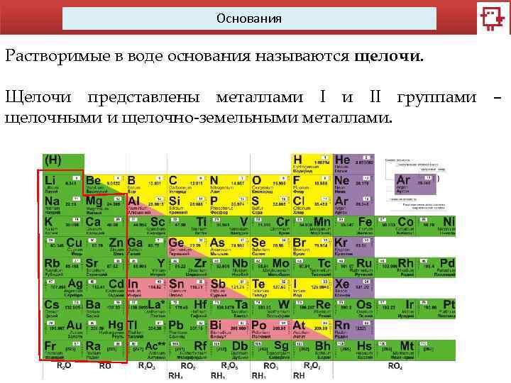 Растворимым основанием является. Растворимые в воде основания называются. Растворимые щелочи. Щелочи это растворимые в воде основания. Растворимые основания щелочи.