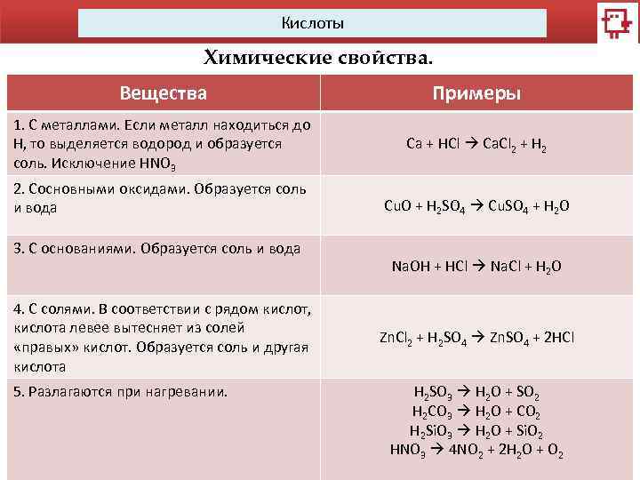 Какие свойства кислот. Химические свойства кислот таблица с примерами. Химические свойства кислот таблица. Характеристика кислот химия 8 класс. Химические свойства кислот 8 класс.