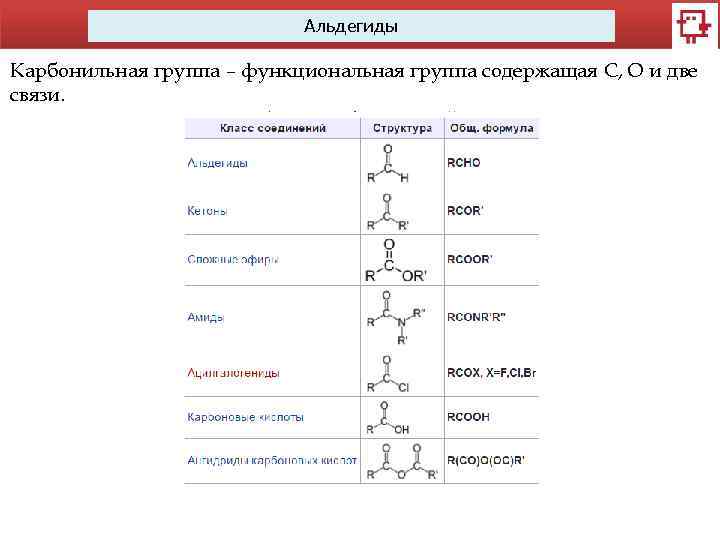 Функциональные группы с азотом