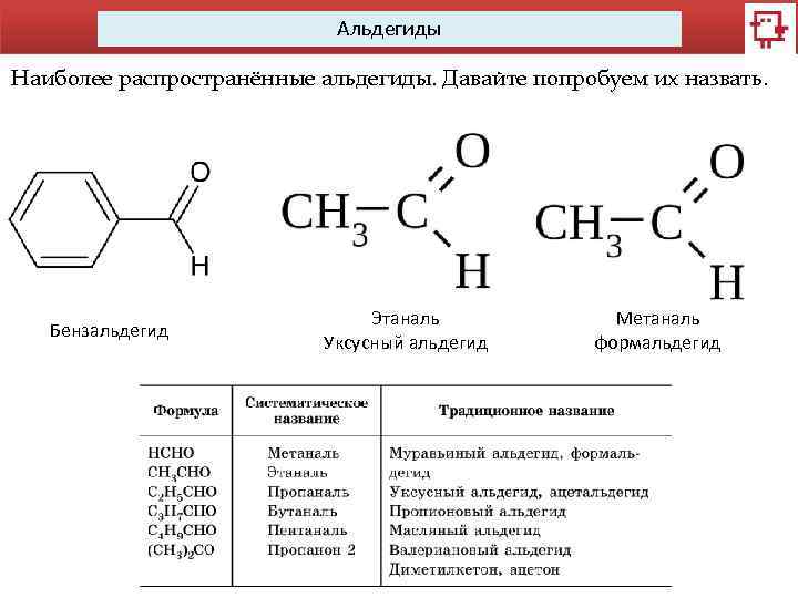 Альдегиды Наиболее распространённые альдегиды. Давайте попробуем их назвать. Бензальдегид Этаналь Уксусный альдегид Метаналь формальдегид