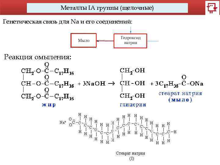 Металлы IA группы (щелочные) Генетическая связь для Na и его соединений: Реакция омыления: 