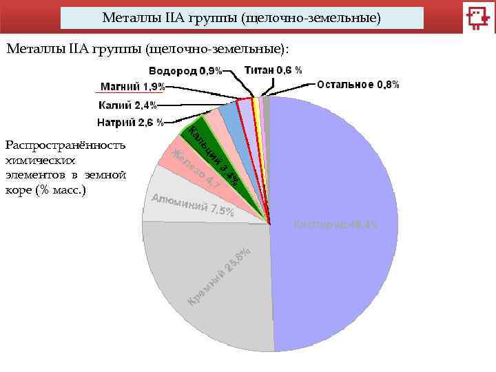 Металлы IIA группы (щелочно-земельные): Распространённость химических элементов в земной коре (% масс. ) 