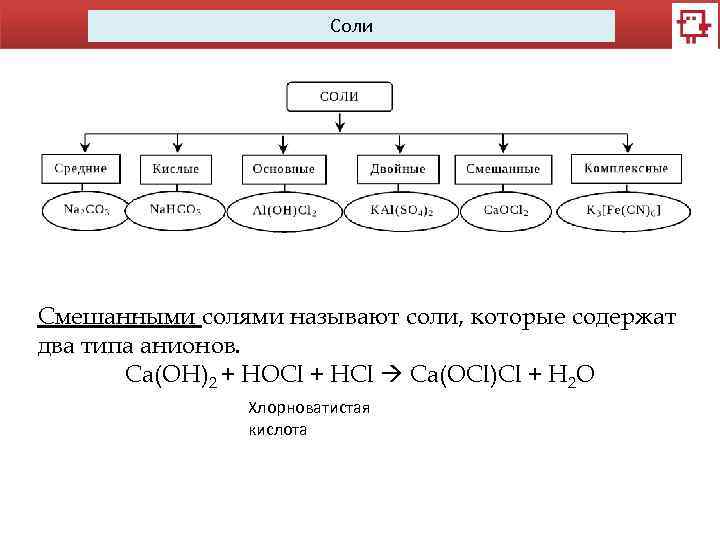 Соли Смешанными солями называют соли, которые содержат два типа анионов. Ca(OH)2 + HOCl +
