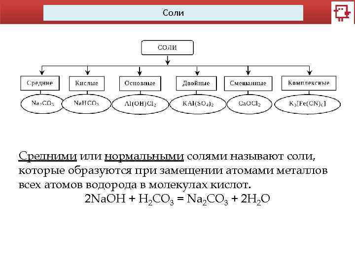 3 средние соли