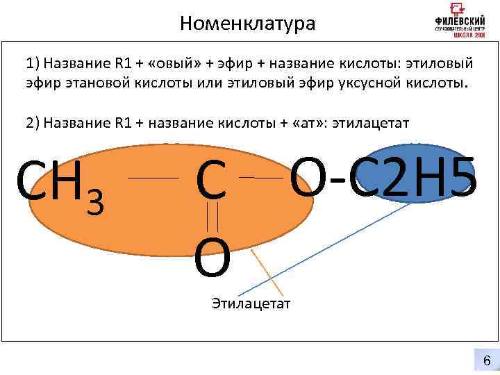 Номенклатура 1) Название R 1 + «овый» + эфир + название кислоты: этиловый эфир