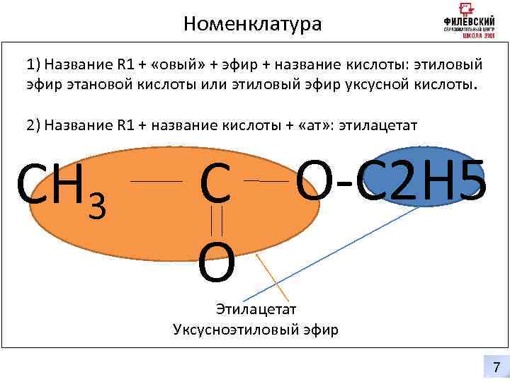 Номенклатура 1) Название R 1 + «овый» + эфир + название кислоты: этиловый эфир