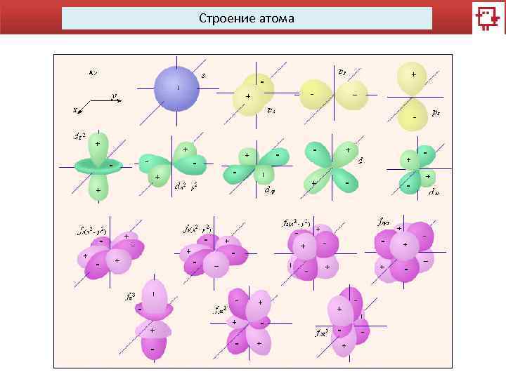 Строение атома 