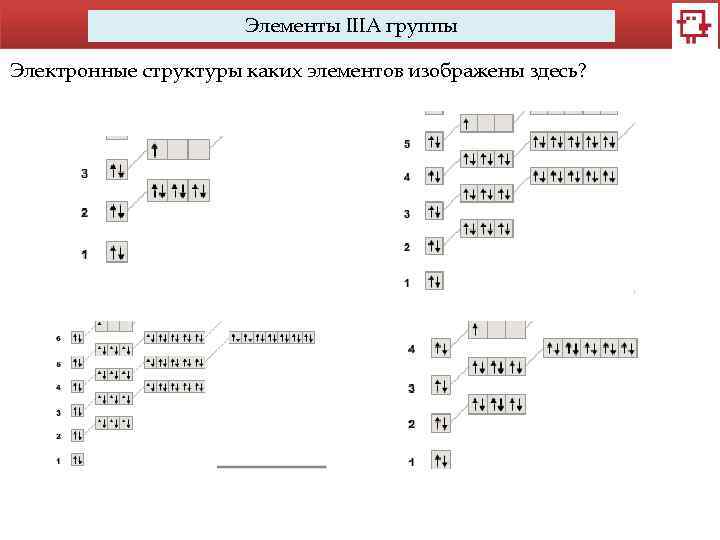 Элементы IIIA группы Электронные структуры каких элементов изображены здесь? 