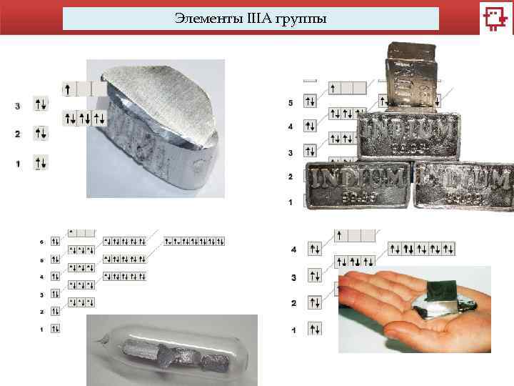 Элементы IIIA группы 