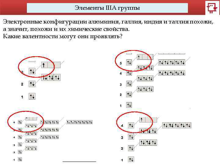 Элементы IIIA группы Электронные конфигурации алюминия, галлия, индия и таллия похожи, а значит, похожи