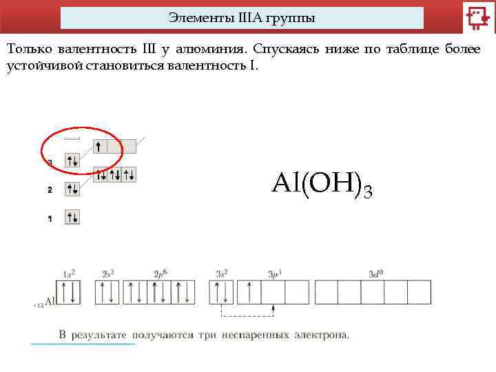 Элементы IIIA группы Только валентность III у алюминия. Спускаясь ниже по таблице более устойчивой