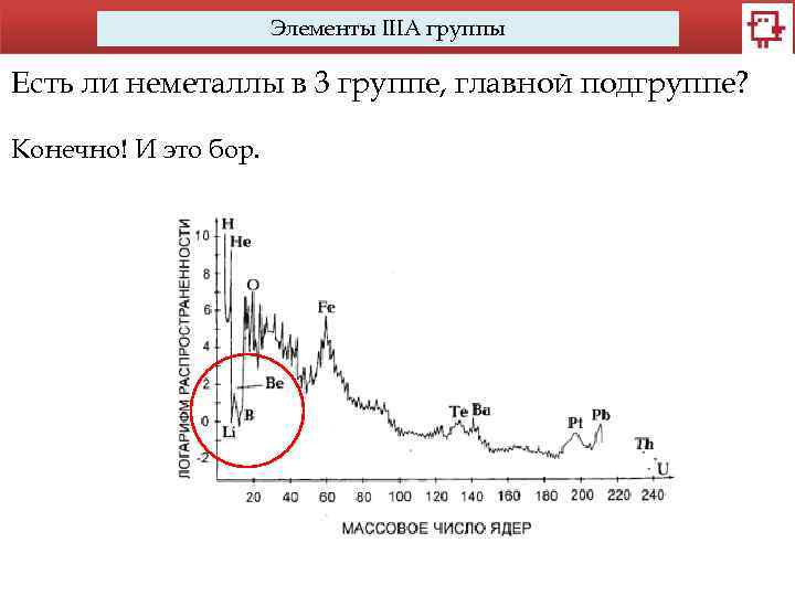 Элементы IIIA группы Есть ли неметаллы в 3 группе, главной подгруппе? Конечно! И это