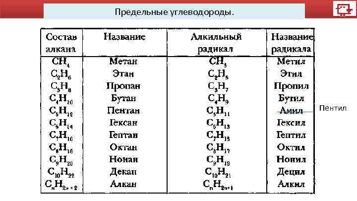 Предельные углеводороды. Пентил 