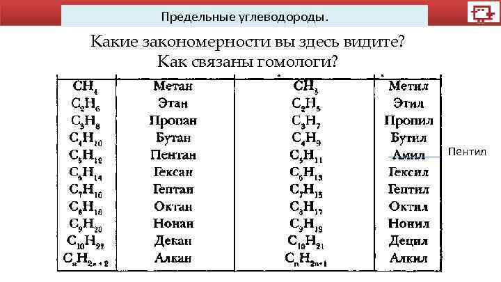 Предельные углеводороды. Какие закономерности вы здесь видите? Как связаны гомологи? Пентил 