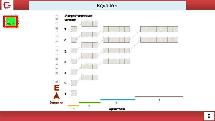 Водород 9 