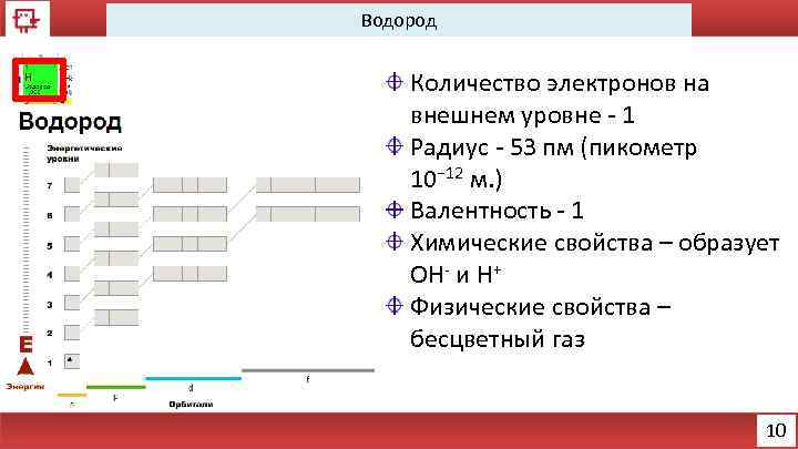 Водород Количество электронов на внешнем уровне - 1 Радиус - 53 пм (пикометр 10−