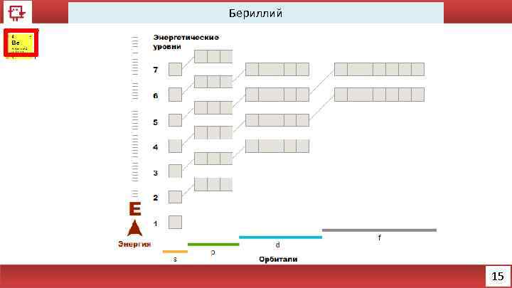 Бериллий 15 