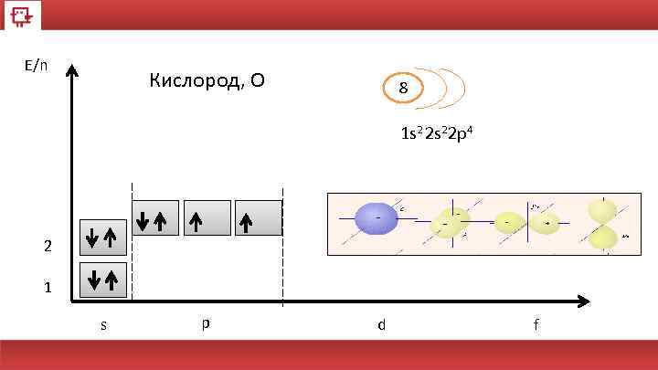 E/n Кислород, О 8 1 s 2 2 s 22 p 4 2 1