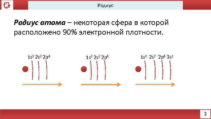 Радиус атома – некоторая сфера в которой расположено 90% электронной плотности. 1 s 2