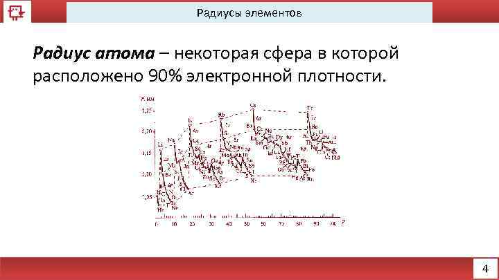 Радиусы элементов Радиус атома – некоторая сфера в которой расположено 90% электронной плотности. 4