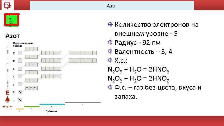 Электронная схема бериллия