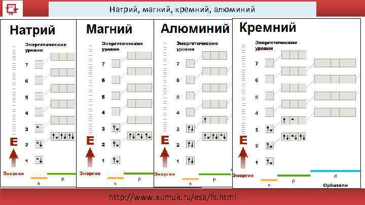 Натрий, магний, кремний, алюминий http: //www. xumuk. ru/esa/fs. html 