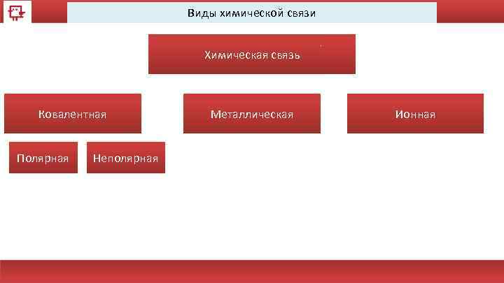 Виды химической связи Химическая связь Ковалентная Полярная Неполярная Металлическая Ионная 