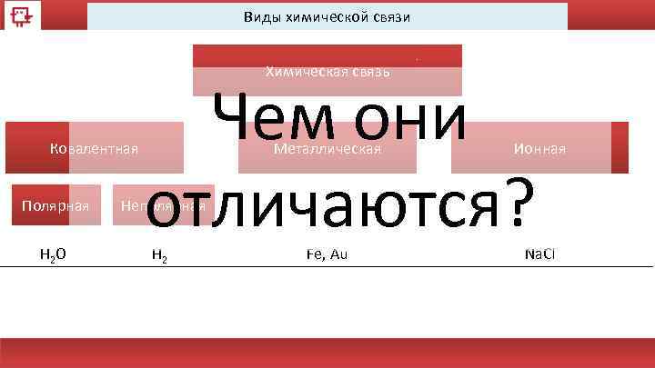 Виды химической связи Химическая связь Ковалентная Чем они отличаются? Металлическая Полярная H 2 Fe,