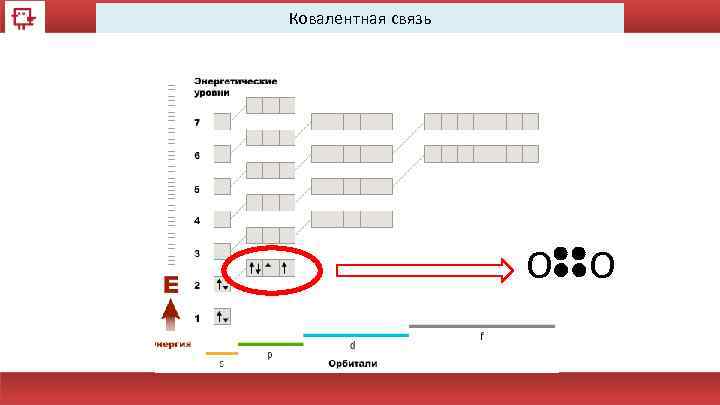Ковалентная связь O O 