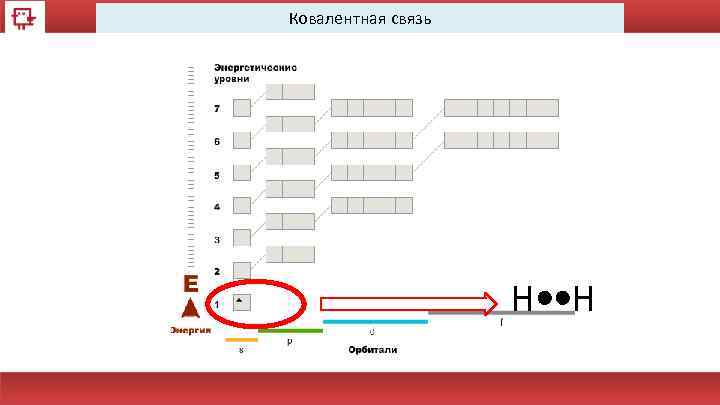 Ковалентная связь H H 