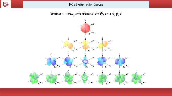 Ковалентная связь Вспоминаем, что означают буквы s, p, d 
