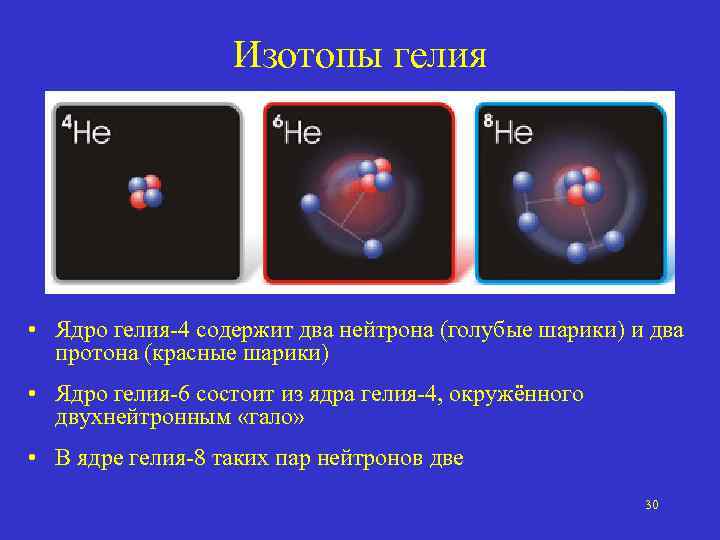 Изотопы гелия • Ядро гелия-4 содержит два нейтрона (голубые шарики) и два протона (красные