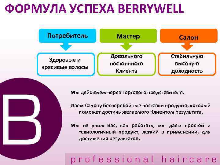 ФОРМУЛА УСПЕХА BERRYWELL Потребитель Здоровые и красивые волосы Мастер Салон Довольного постоянного Клиента Стабильную