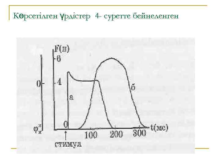 Көрсетілген үрдістер 4 - суретте бейнеленген 