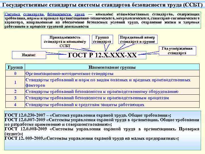 Система стандартов безопасности труда имеет. Стандарты безопасности труда. Система стандартов безопасности труда ССБТ. Структура системы стандартов безопасности труда. Требования стандартов безопасности труда.