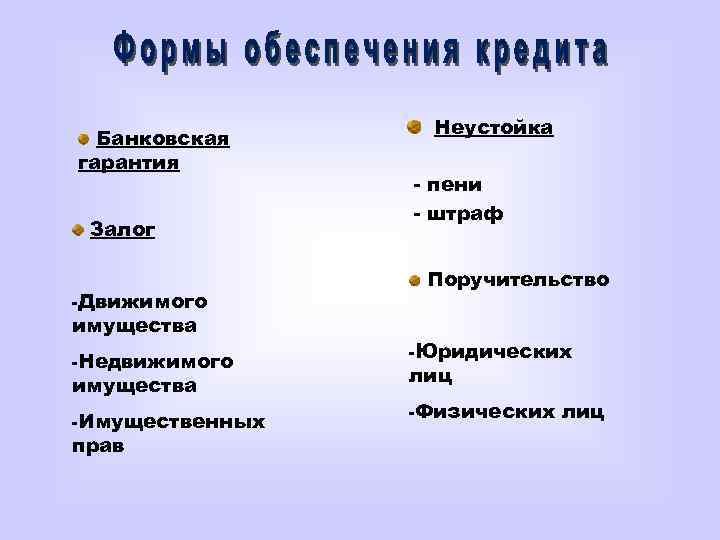 Банковская гарантия Залог -Движимого имущества -Недвижимого имущества -Имущественных прав Неустойка - пени - штраф