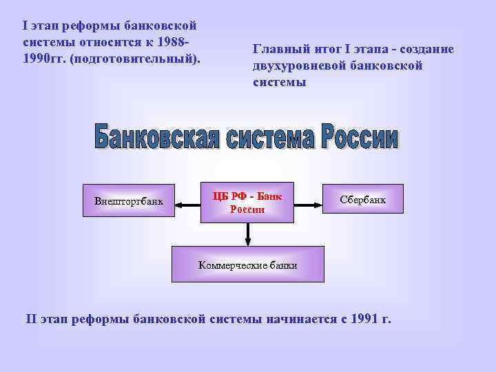 I этап реформы банковской системы относится к 19881990 гг. (подготовительный). Внешторгбанк Главный итог I