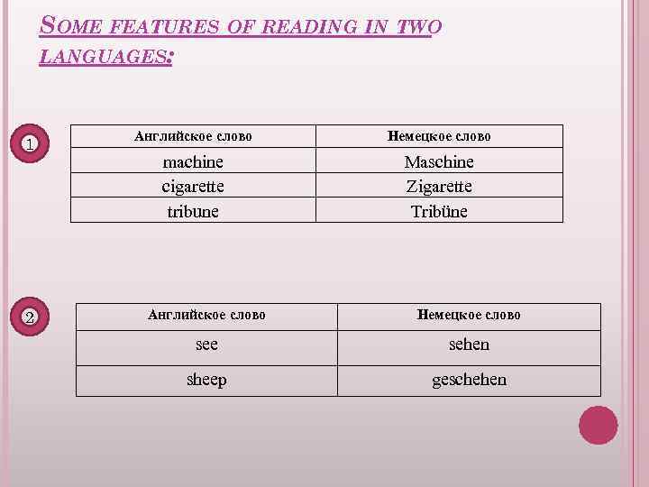 SOME FEATURES OF READING IN TWO LANGUAGES: 1 2 Английское слово Немецкое слово machine
