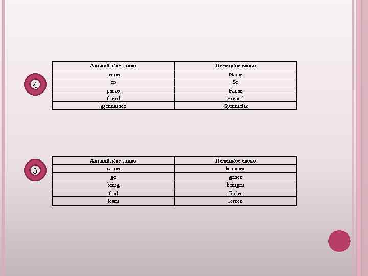 Английское слово 4 5 Немецкое слово name so pause friend gymnastics Name So Pause