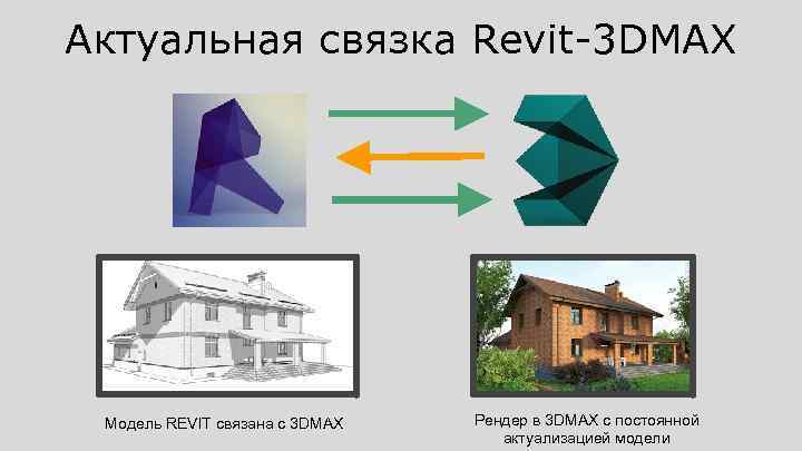 Актуальная связка Revit-3 DMAX Модель REVIT связана с 3 DMAX Рендер в 3 DMAX